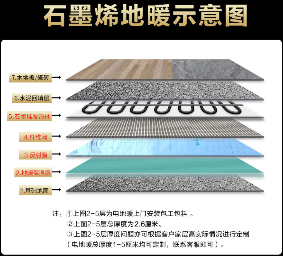 虹口区 石墨烯电地暖公司哪家好？施工质量核心标准